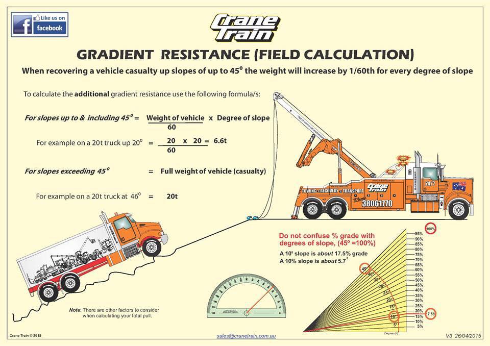 Sids-towing-crane-train-gradient-resistance-field-calculation