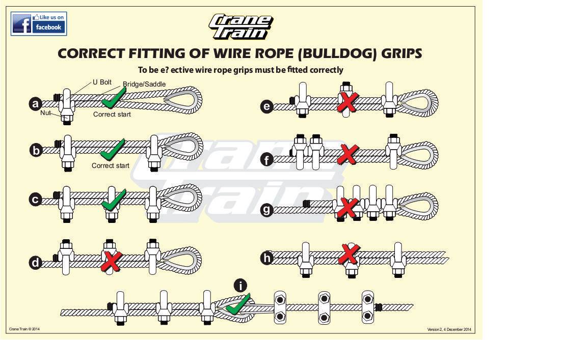crane-train-correct-fitting-of-wire-rope-grips